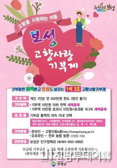 보성군, 고향사랑기부금 3억 원 돌파