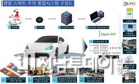영암군, 국토교통부 ‘생활밀착형 도시재생 스마트기술 지원’ 공모 선정