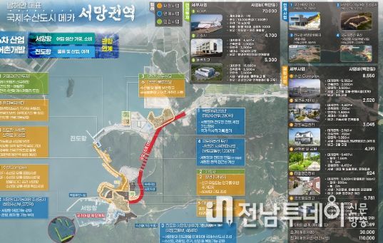 진도군, ‘2024년 어촌신활력 증진사업’ 2개 지구 선정 쾌거