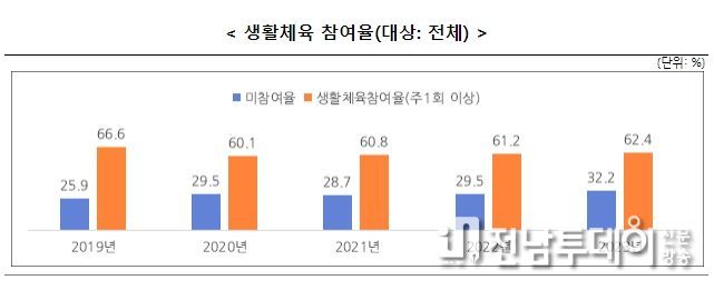 문화체육관광부