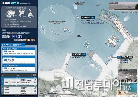 돌산읍 임포항 사업계획도