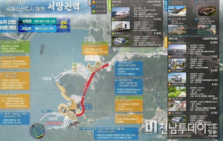진도군, ‘2024년 어촌신활력 증진사업’ 2개 지구 선정 쾌거