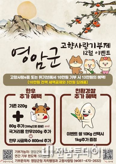 영암군, 지난해 12월 고향사랑기부 모금액 전국 1위