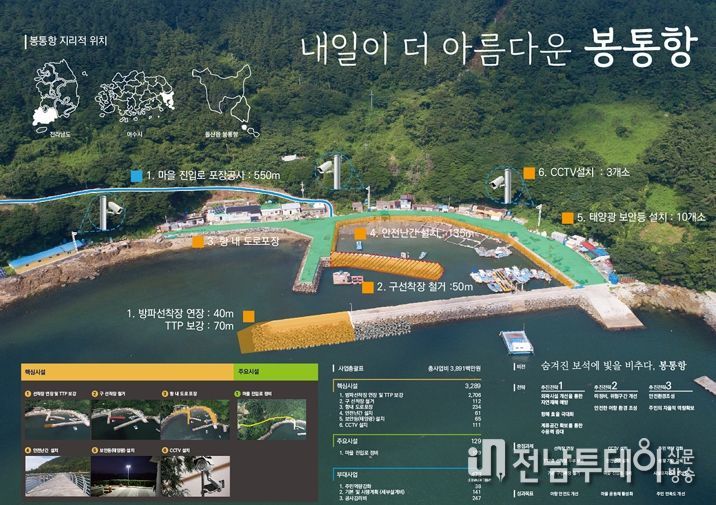 봉통항 종합계획도