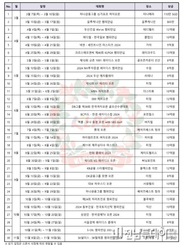 2024시즌 KLPGA 정규투어 일정
