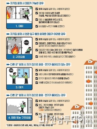 여수소방서, 공동주택 관계자 소집교육 실시