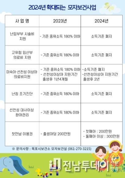 목포시가 저출산에 대응하기 위해 모자보건사업을 확대시행한다. / 안내문 / 목포시 제공
