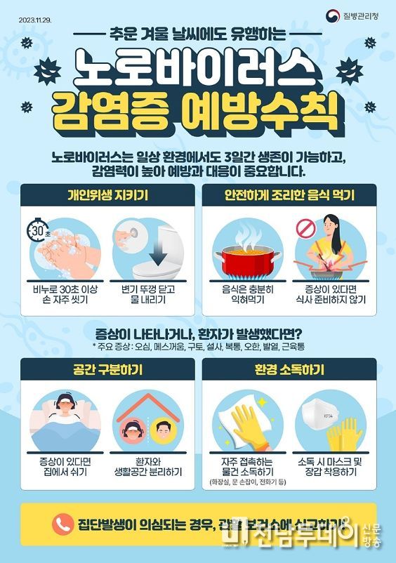 여수시는 최근 전국적으로 노로바이러스감염증 발생 증가에 따라 적극적인 예방 관리를 당부하고 나섰다.