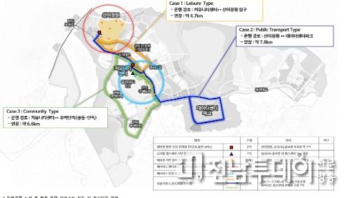 해남 솔라시도 스마트시티 연내 자율주행차 달린다