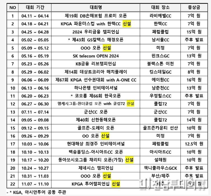 2024년 KPGA TOUR 일정