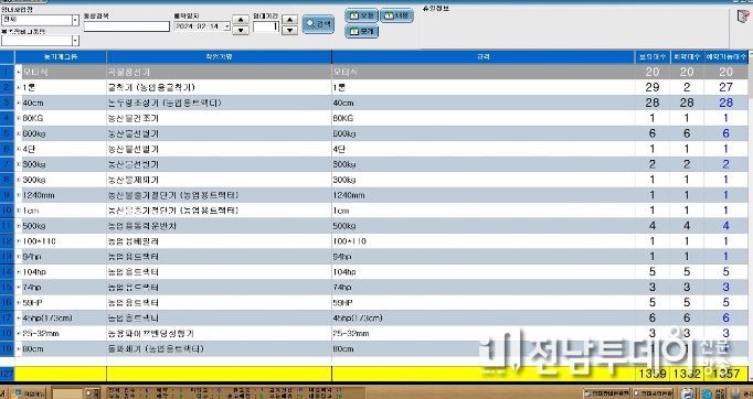 스마트 폰에서 각 읍면에 보유한 임대 농기계 현황과 임대료를 확인할 수 있으며, 농가가 직접 원하는 날짜에 임대신청을 할 수 있다.