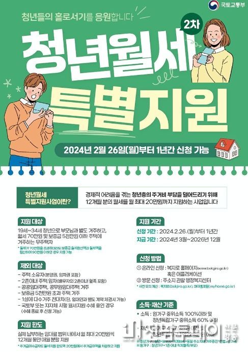 청년월세 한시 특별지원 2차 사업 추진