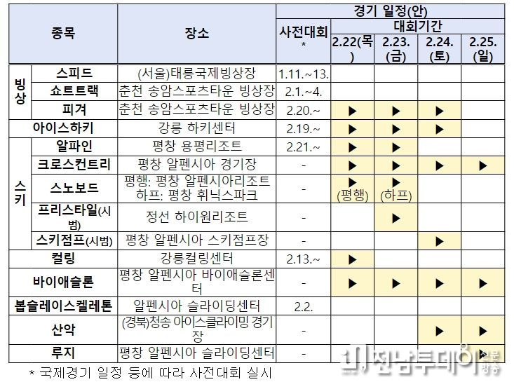제105회 전국동계체육대회