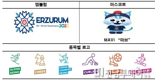 2023 에르주룸 동계 데플림픽