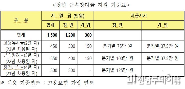 화순군, ‘청년 근속장려금’ 지원 사업.... 내달 8일까지 참여기업 모집