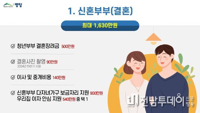 영암군, 결혼에서 출생, 육아에서 대학까지...아이 1명에게 최대 2억6,200만원 지원