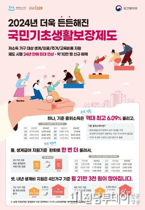 2024년 국민기초생활보장제도 홍보포스터