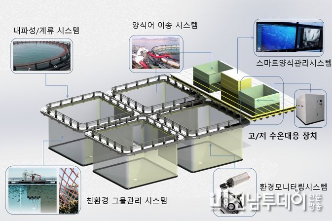 미래형 해상 어류양식 모델(TESTBED) 조감도