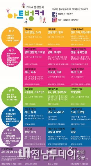 광주광역시, 아트벙커로 일상 속 예술 꽃피운다