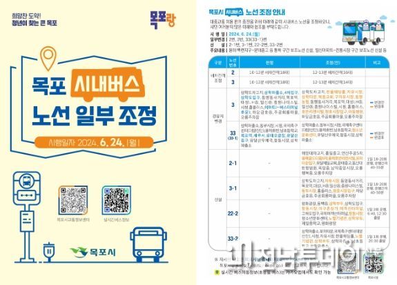 목포시가 오는 24일부터 시내버스 노선을 일부 조정한다.