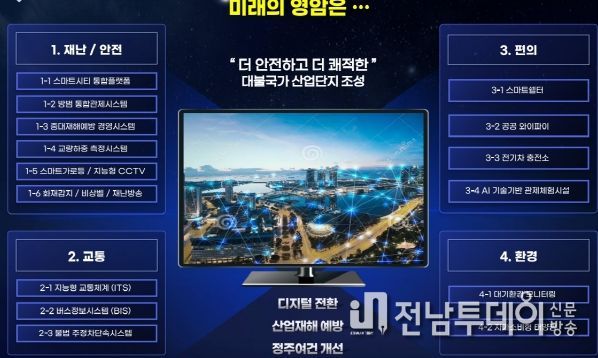 영암 대불산단, 스마트그린산단 변신 본격화