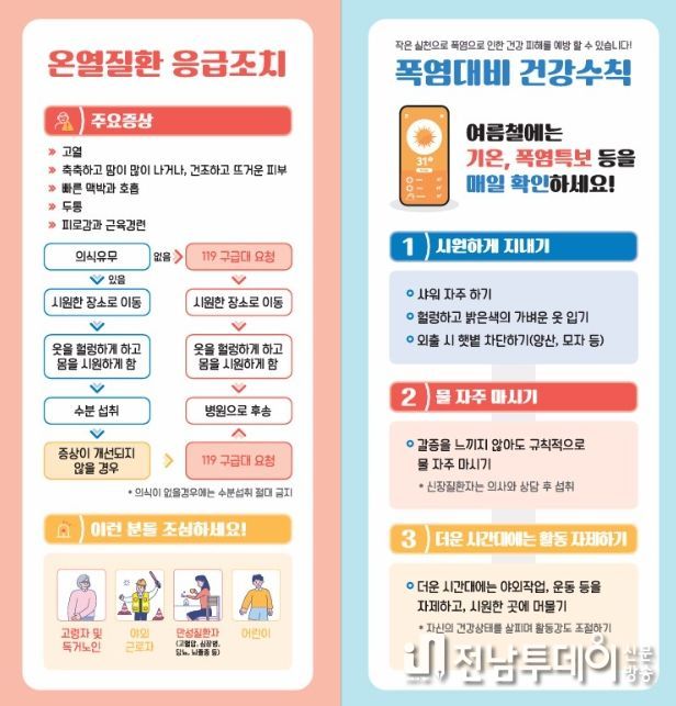 혹서기 군민의 건강 지킴이로 온열질환 예방 총력