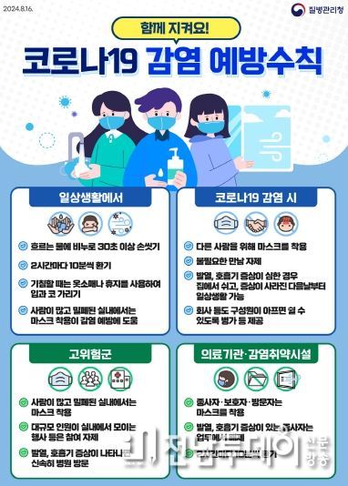 코로나19 감염 예방수칙 포스터
