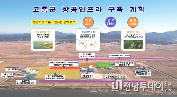 고흥군, 첨단 항공산업의 중심지로 힘찬 도약!