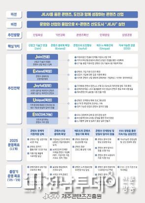 제주콘텐츠진흥원 2025년도 경영전략체계도