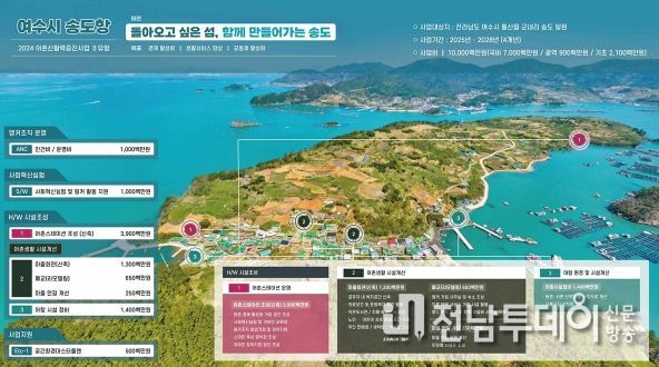 여수 돌산읍 송도항 사업계획도