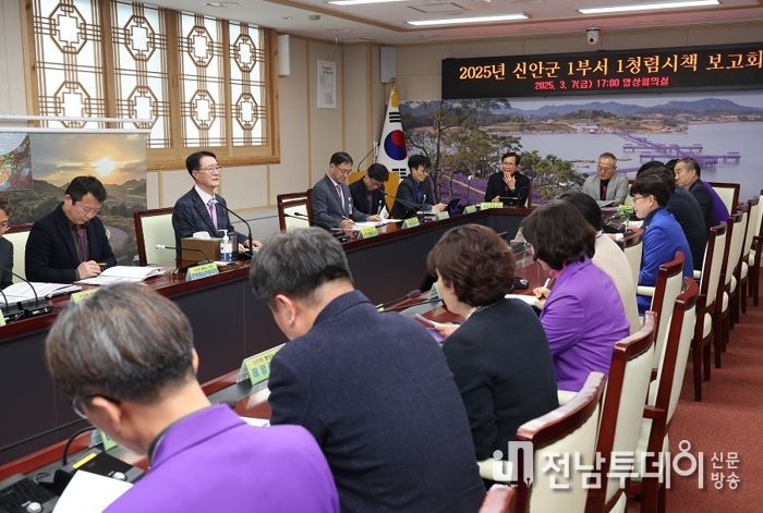 2024년 종합청렴도 분석 보고