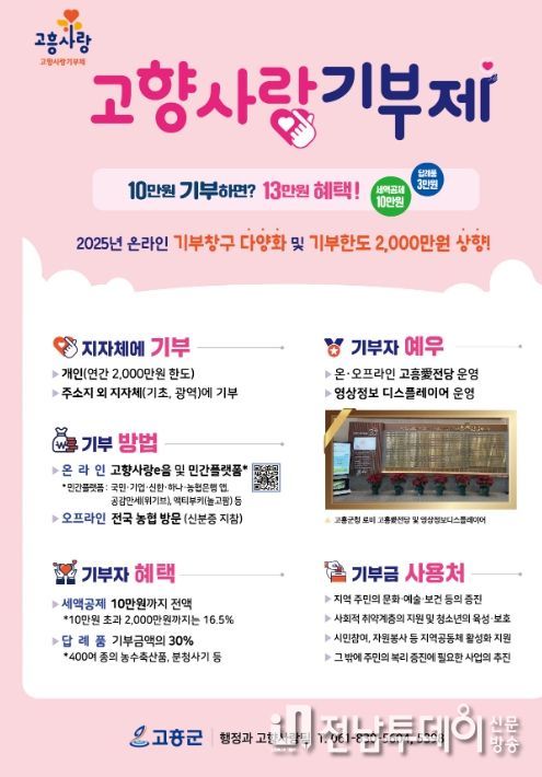  고향사랑기부 모금 순항