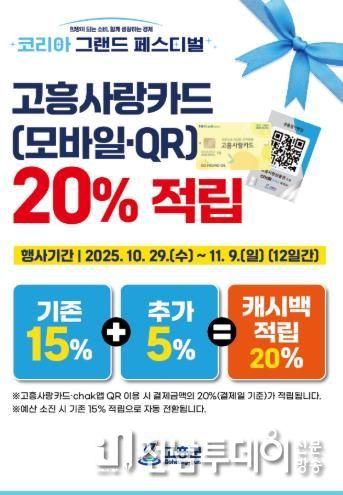 고흥군, 전국 소비 축제 기간 모바일 고흥사랑상품권 20% 적립