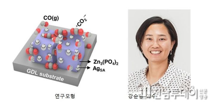 강순형 교수팀, 기존 대비 2배 이상 높은 효율·무전원 작동 구현