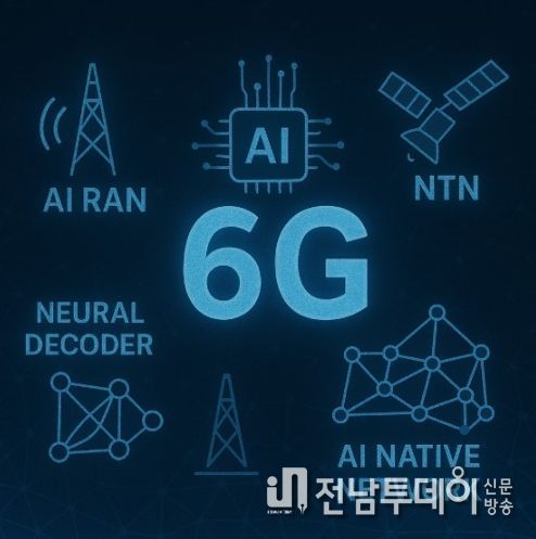 인공지능 융합 6G 통신 원천기술