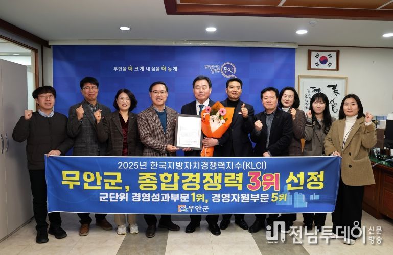 한국지방자치경쟁력지수 군단위 3위에 선정된 무안군은 높은 지역경쟁력을 입증했다.