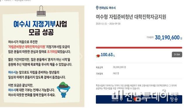 2025년 하반기 추진된 ‘자립준비청년 대학진학자금 지원사업’으로 모금 시작 단 20일 만에 목표액을 조기 달성하는 기록을 세웠다.