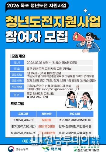 청년도전 지원사업 홍보 포스터