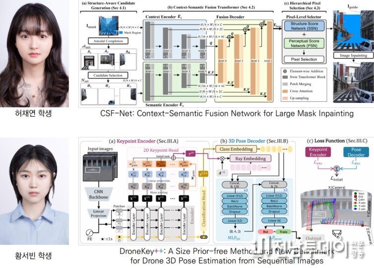 AI융합대학 대학원생 연구, WACV·ICRA 2026 동시 채택