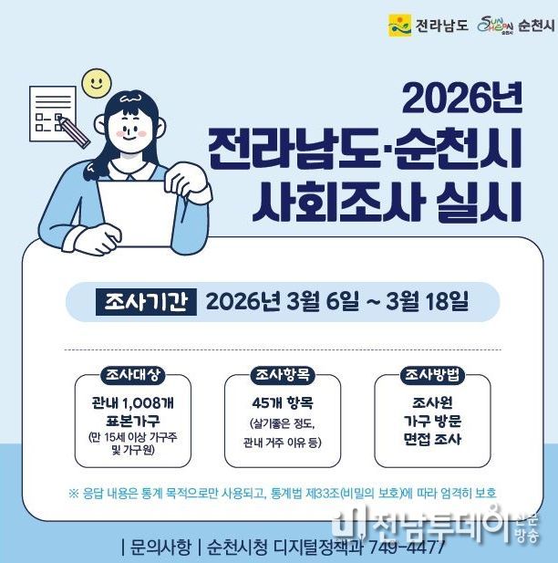 3월 6일부터 3월 18일까지 1,008개 가구 표본조사