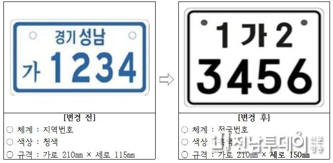 이륜자동차 전국번호판 도입 제작