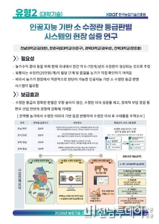 AI로 축산 ‘손실 구조’ 끊는다