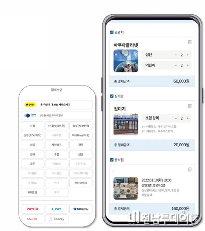 ‘여수엔’ 통합예약 및 결제시스템 화면, 4월 7일부터는 결제수단에 ‘여수사랑상품권’이 도입될 예정이다.