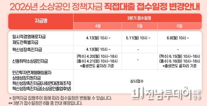 2026년 소상공인 도약 지원 사업 지원규모