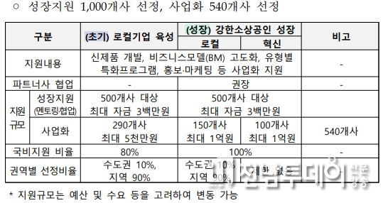 2026년 소상공인 정책자금 대리대출(4.6.~), 직접대출(4.13.~)